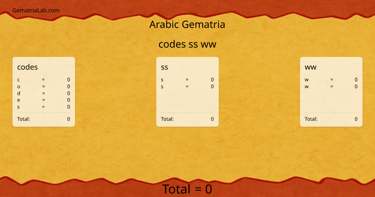 codes ss ww in arabic Gematria